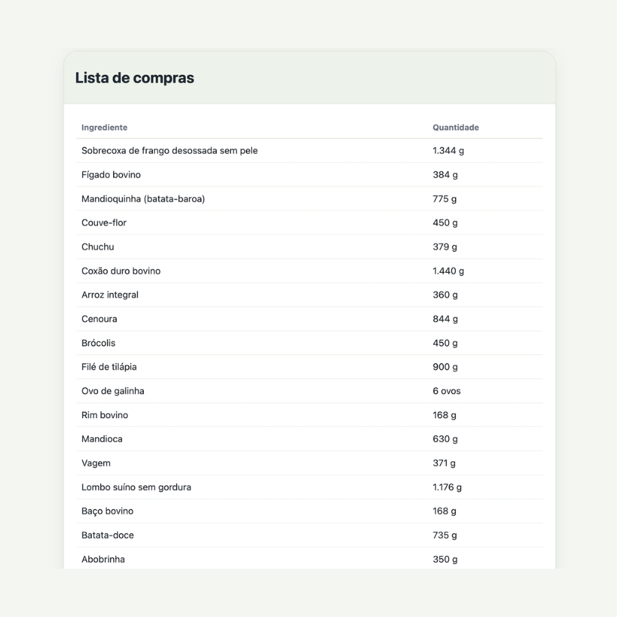 Lista de compras gerada pela calculadora
