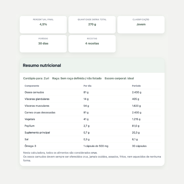 Resumo nutricional da calculadora