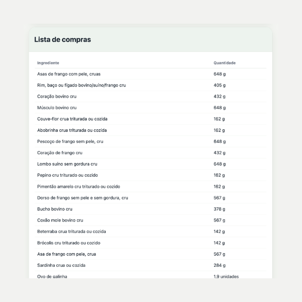 Lista de compras gerada pela calculadora