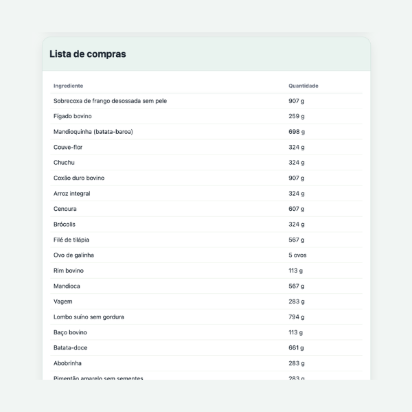 Lista de compras gerada pela calculadora